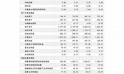 安徽95油价最新消息 今日油价表_